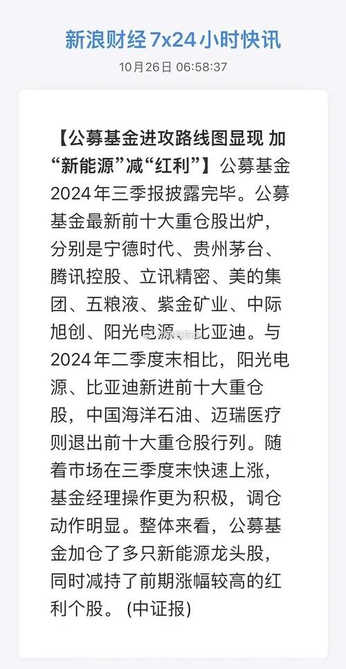 挖掘新能源车投资潜力，把握最有价值基金风向标  第2张