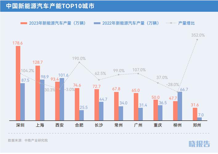 新能源全面超越合资车，新时代汽车产业的变革与机遇  第2张