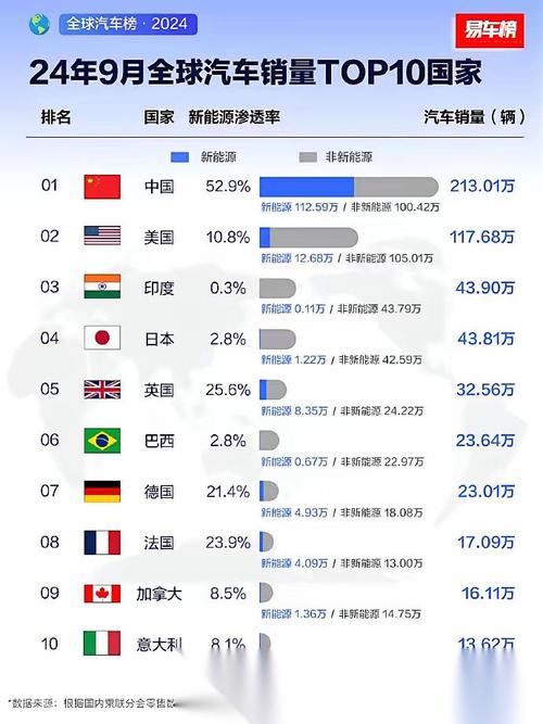 新能源汽车,万元左右国产车的崛起之路