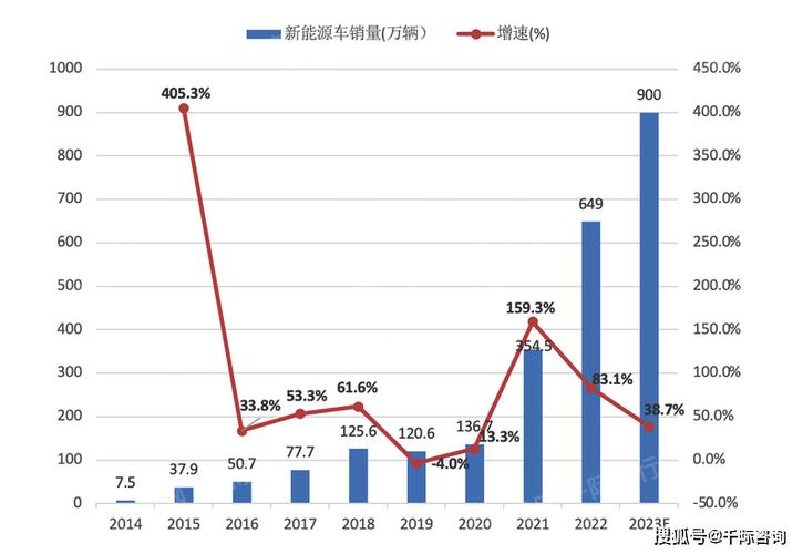 新能源汽车产业蓬勃发展,易车研究院提示行业趋势与机遇  第2张