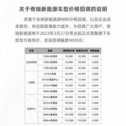 新能源汽车市场哪家平台价格更优惠介绍购车省钱攻略  第2张