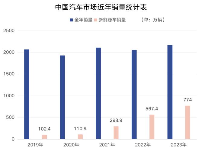 新能源汽车市场盘点,探寻卓越品牌的秘密  第2张