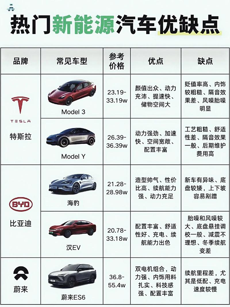 新能源汽车新宠儿,哪款电动车好开详细分析  第2张