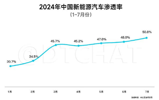 新能源汽车时代,加油车将被取代的必然趋势  第2张