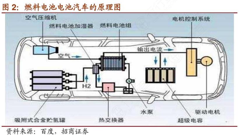 新能源汽车电池工作原理探秘,绿色能源的未来动力  第2张