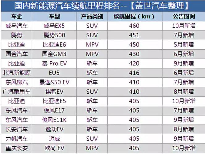 新能源汽车续航里程,技术革新与未来展望  第2张