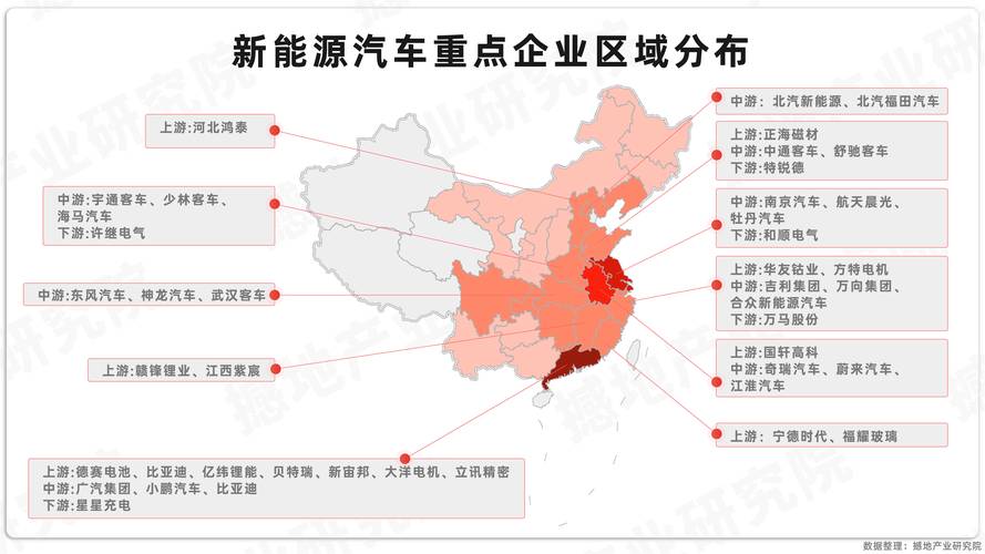 新能源汽车行业,国内上市公司崛起之路  第2张