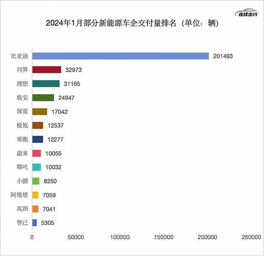 新能源汽车行业洗牌,部分品牌停产背后的行业变革