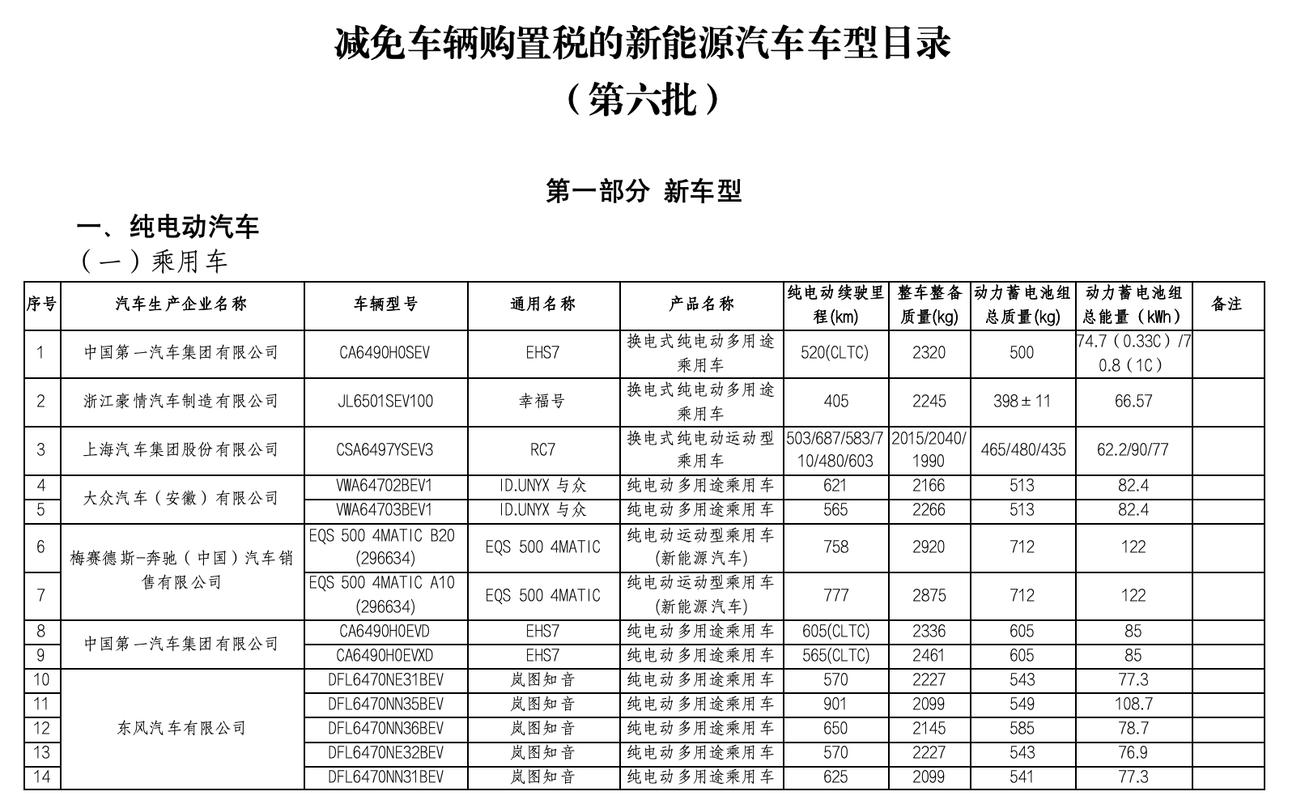 新能源汽车购置，必备证明材料详解