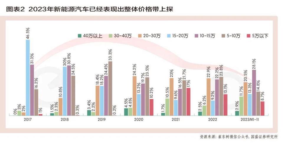 新能源汽车购车谈价攻略,掌握方法，轻松省下万元！