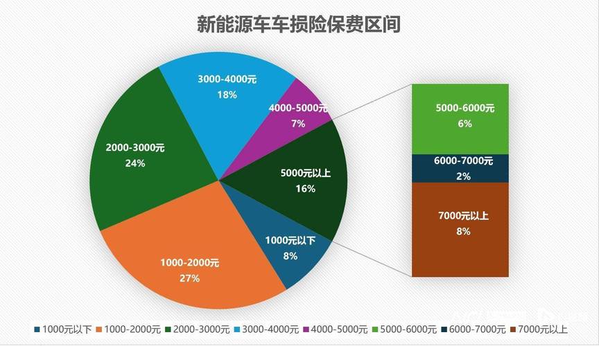 新能源汽车车损险标准分析,守护绿色出行无忧  第2张