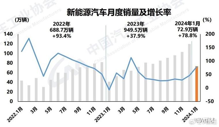 新能源汽车销量再创新高，乘联会月度报告解读市场新趋势  第2张