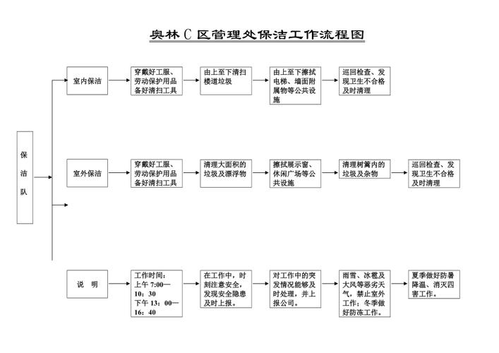 新能源洗扫车作业流程,绿色环保的城市清洁新力量  第2张