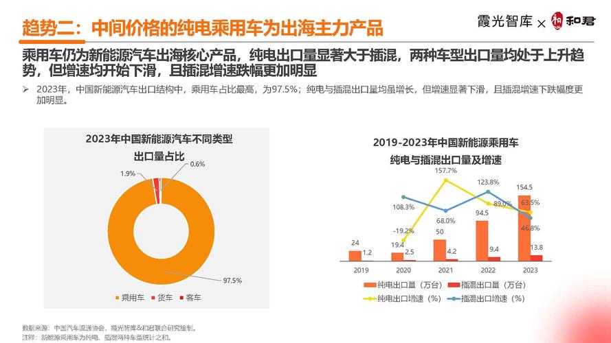 新能源浪潮下的汽车变革,系新能源车型分析与前瞻  第2张