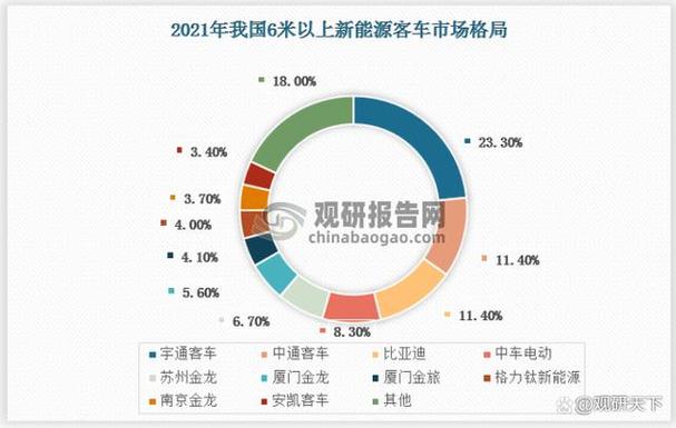 新能源物流车市场崛起，这些企业引领行业风向标  第2张