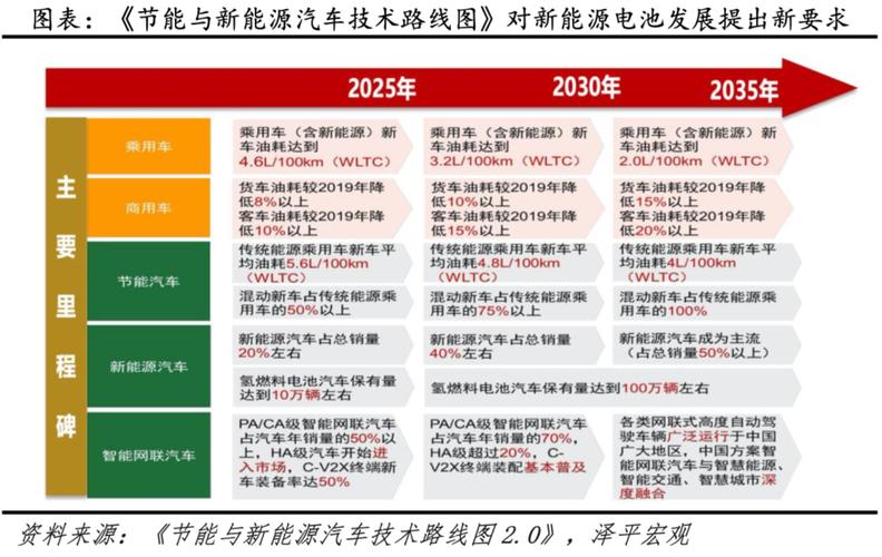 新能源物流车换“新颜”_电视频谱技术的革新之路