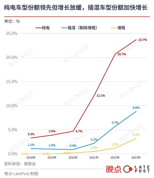 新能源物流车续航难题,挑战与应对之路  第2张