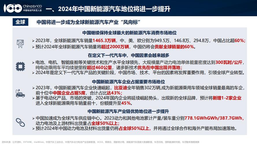 新能源电动车在西安限行介绍限行真相及未来发展趋势  第2张