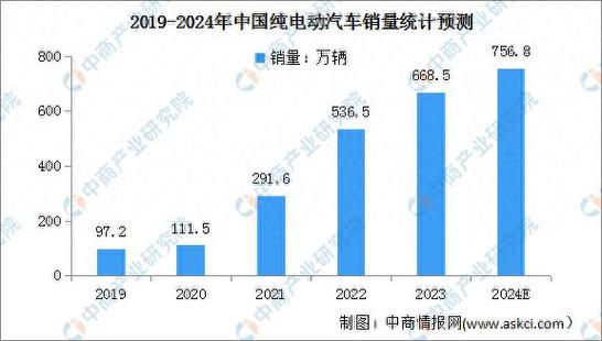 新能源电动车市场分析,价格趋势与购车指南  第2张