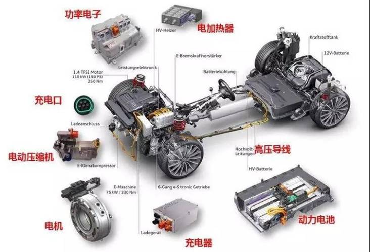 新能源电动车机舱图分析,科技革新引领未来出行