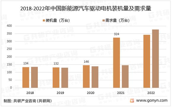 新能源电动车驱动电机,价格分析与市场展望