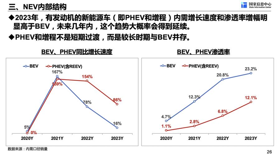 新能源纯电动车电压探秘,动力之源与未来趋势