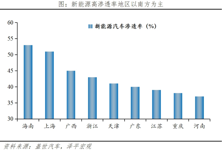 新能源车不充电的隐忧,影响与对策探析  第2张