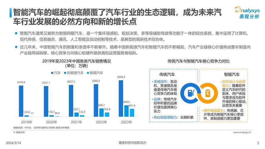 新能源车中的智能力量,人工智能引领汽车产业新变革  第2张