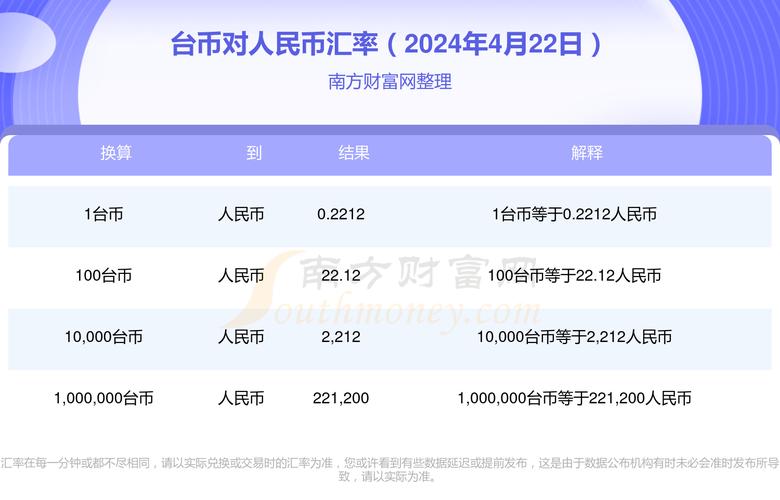 自己不跟团去我国宝岛台湾玩，需要准备什么证件，去哪里办理?怎么样兑换台币方便合适，去台湾旅游只能跟团吗现在。