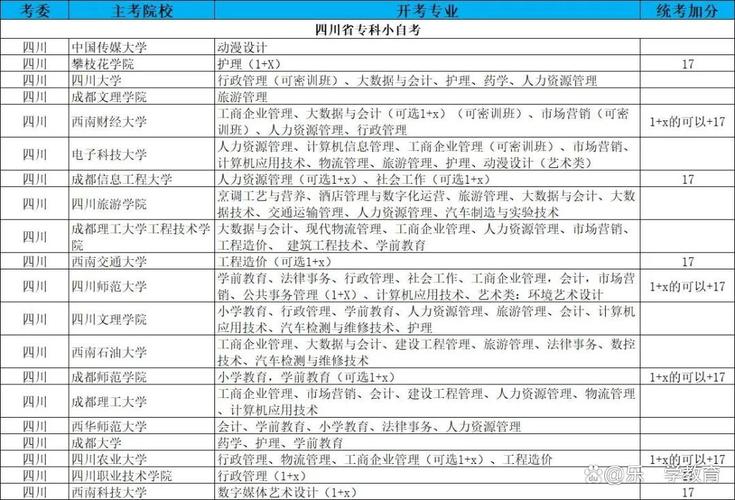 四川旅游学院和四川文理哪个好，旅游文理知识点总结。  第2张