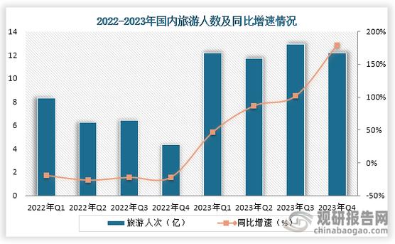 非常焦虑！境外疫情扩散越来越严重，今年旅游业的出路在哪里，疫情旅游分析报告。