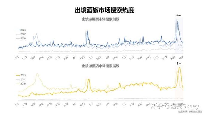 现在旅游热度很高，如何规避旅游中遇到的各种风险，尽量避免旅游英语。