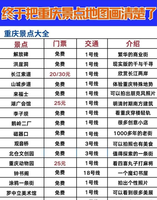 航空管家怎样，重庆旅游管家哪家好。  第2张