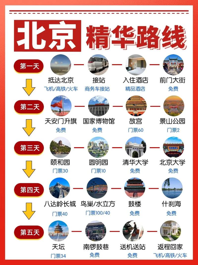 去北京旅游，应该怎样做计划？需要准备些什么，北京旅游费用预算表。  第2张