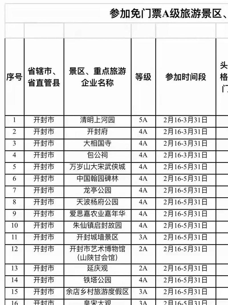 安徽2022免门票景区详细名单公布，安徽旅游景区有哪些地方?。