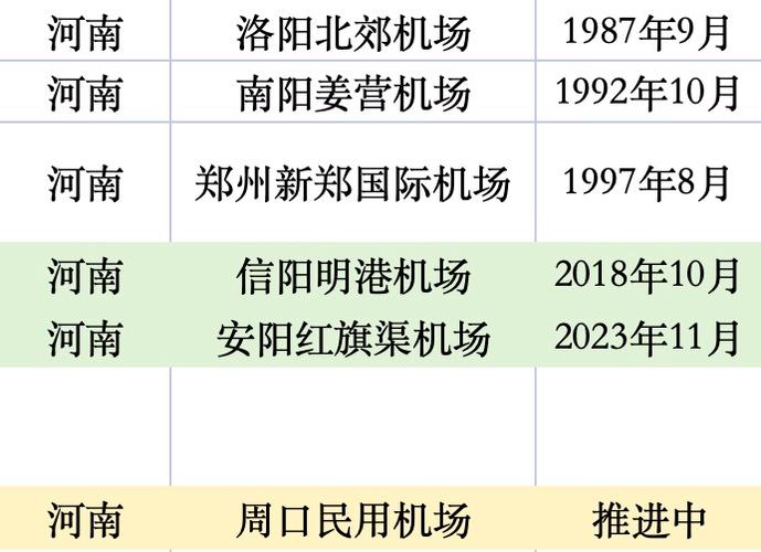 2020河南机场排名，河南旅游机场选择。