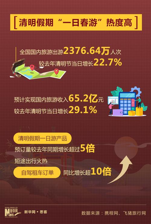 旅游业迟迟不开工，大家对2020年及以后的旅游还有信心吗，旅游这几年为什么会这么火爆。