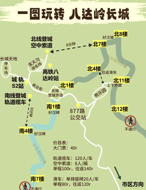 八达岭长城游览攻略，旅游长城攻略图。