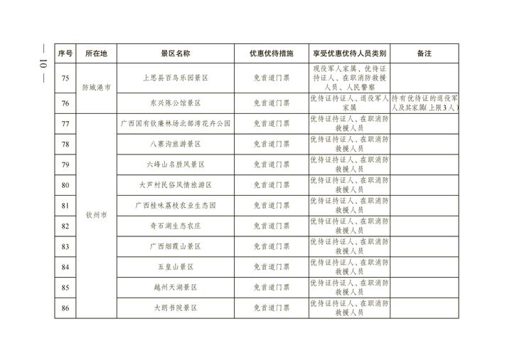 广西优待证目录清单，合山矿山旅游攻略。