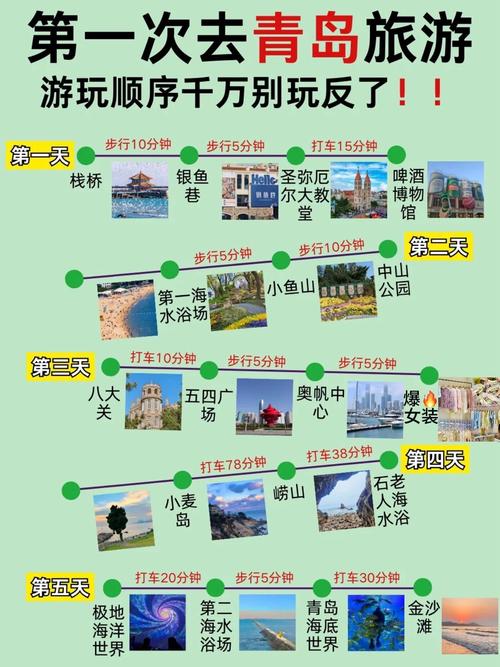 夏天青岛旅游要带什么用品，青岛旅游雨季时间表。