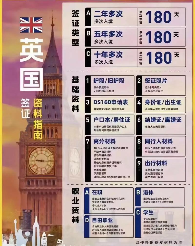 伦敦旅游签证条件，英国旅游签证种类。