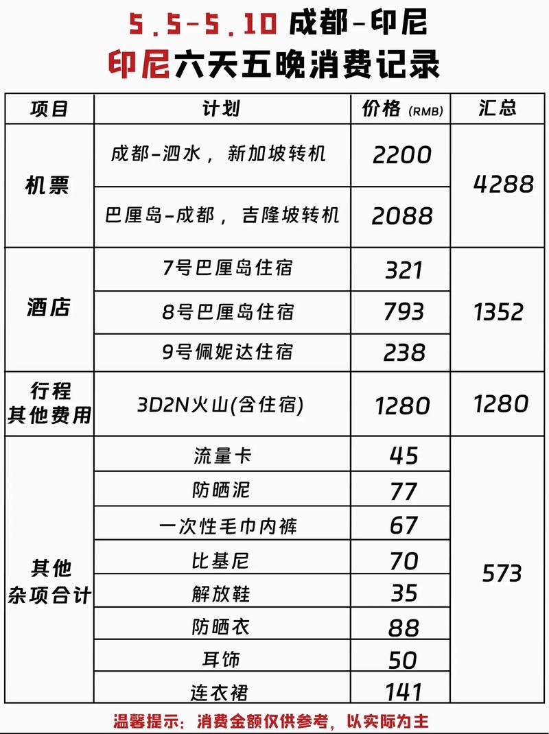 出国旅游需要多少预算，具体花费在哪些方面呢，国外旅游收费标准表。