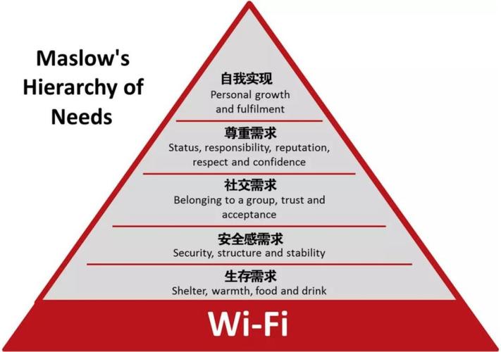 马斯洛社交需要有什么措施，社交旅游形式有哪些。