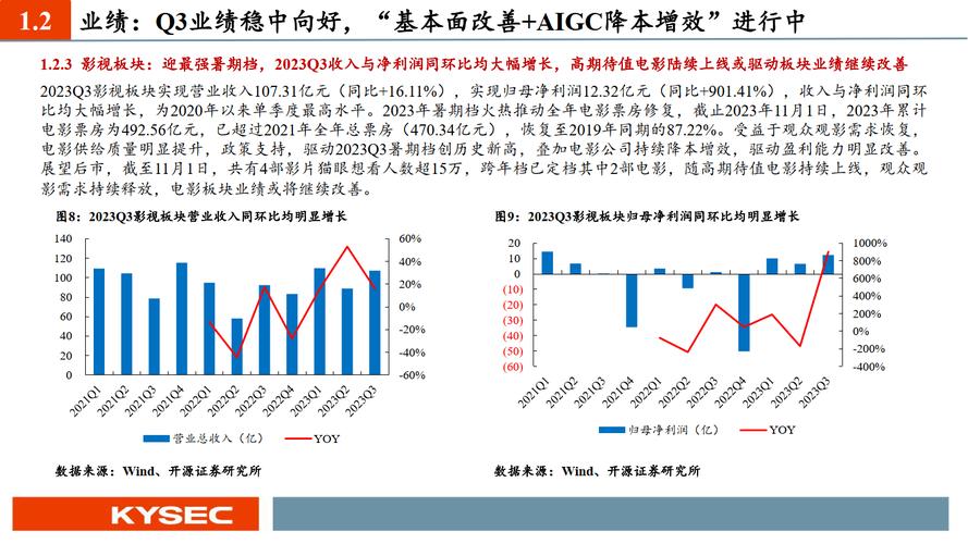 中国互联网主要分哪几个派系？比如腾讯系这种都投资哪些，康旅事件。