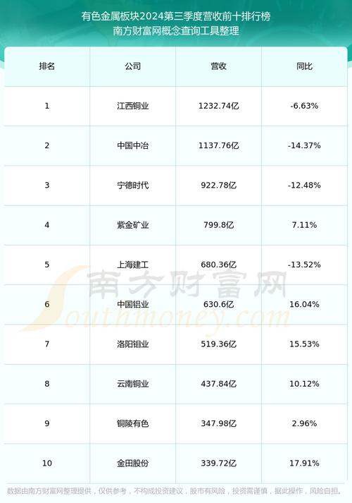 中信港口投资有限公司怎么样，舟山旅游股票。