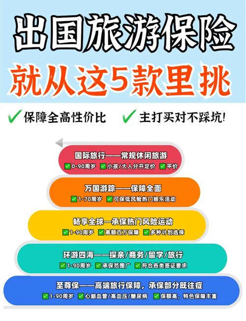 养老金，理赔金可否打入海外账户在海外使用？是否受管制，境外旅游保险理赔流程图。  第2张