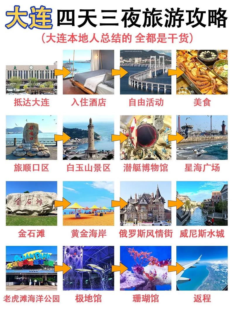 大连的主要旅游景点有哪些，大连市内旅游景点大全排名。