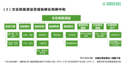 旅游主题基金有哪些，旅游基金分配方案。  第2张