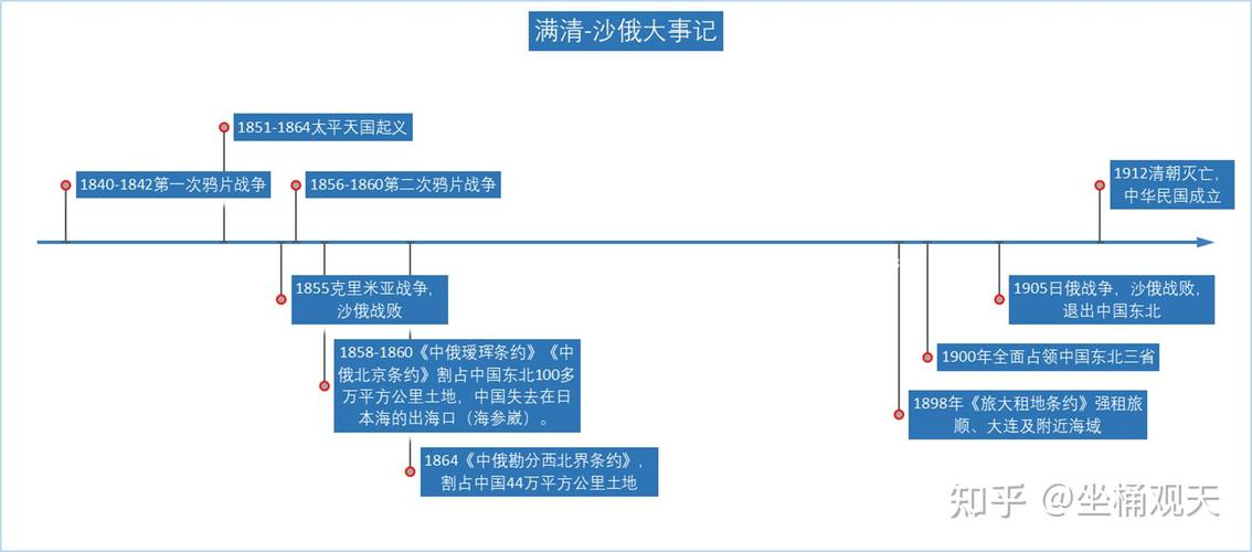 日俄战争俄国必败吗，沈阳到海参崴旅游价格多少。